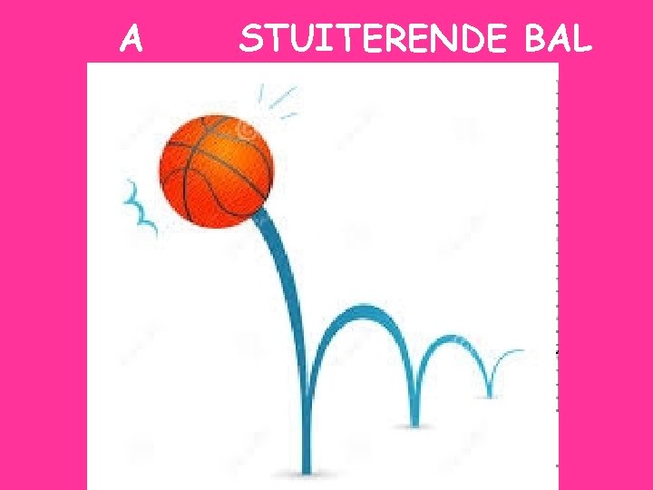 A STUITERENDE BAL A Het aantal iteraties is standaard 2. 000, het stuiteren wordt