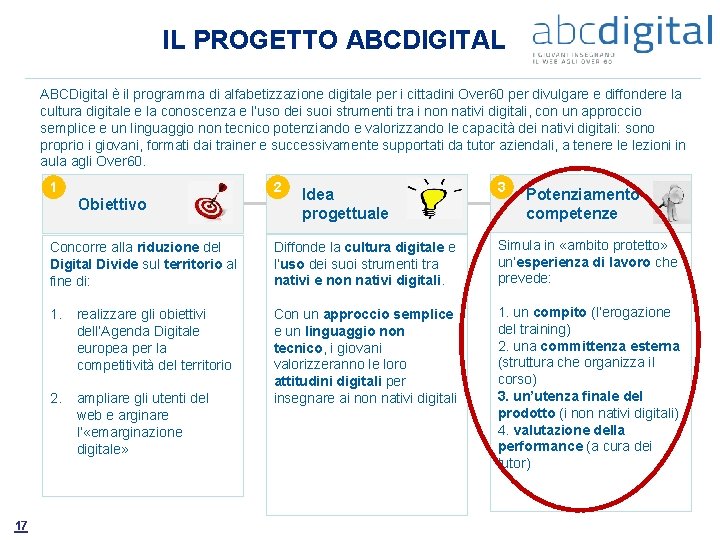 IL PROGETTO ABCDIGITAL ABCDigital è il programma di alfabetizzazione digitale per i cittadini Over