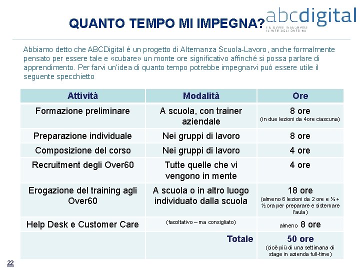 QUANTO TEMPO MI IMPEGNA? Abbiamo detto che ABCDigital è un progetto di Alternanza Scuola-Lavoro,