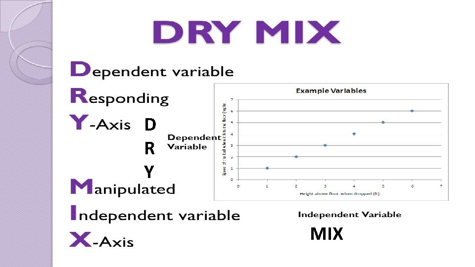 D R Y MIX D R Y MIX