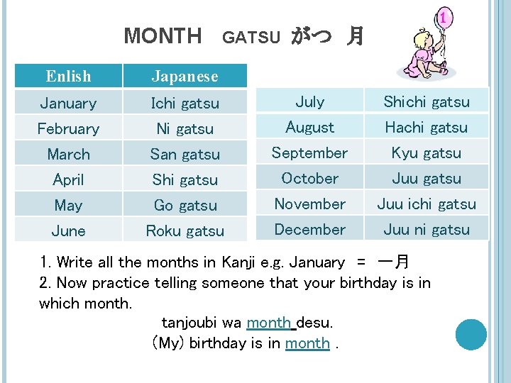 MONTH GATSU Enlish Japanese January February March Ichi gatsu Ni gatsu San gatsu April