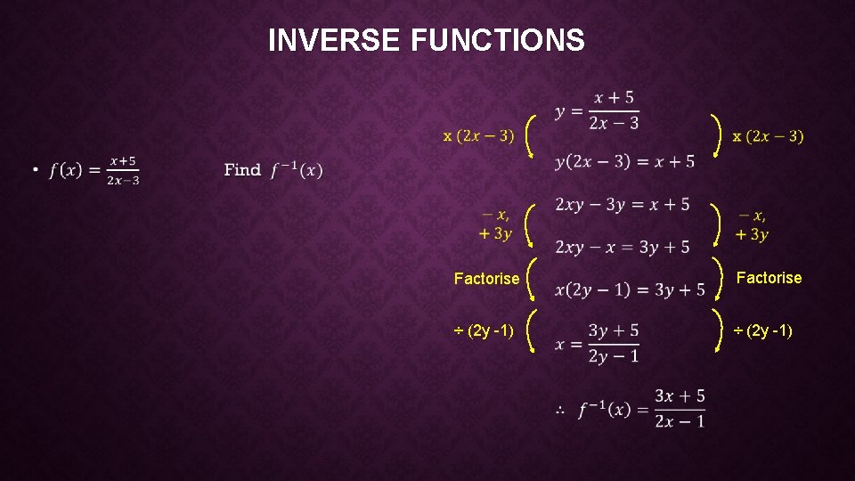 INVERSE FUNCTIONS • Factorise ÷ (2 y -1) 