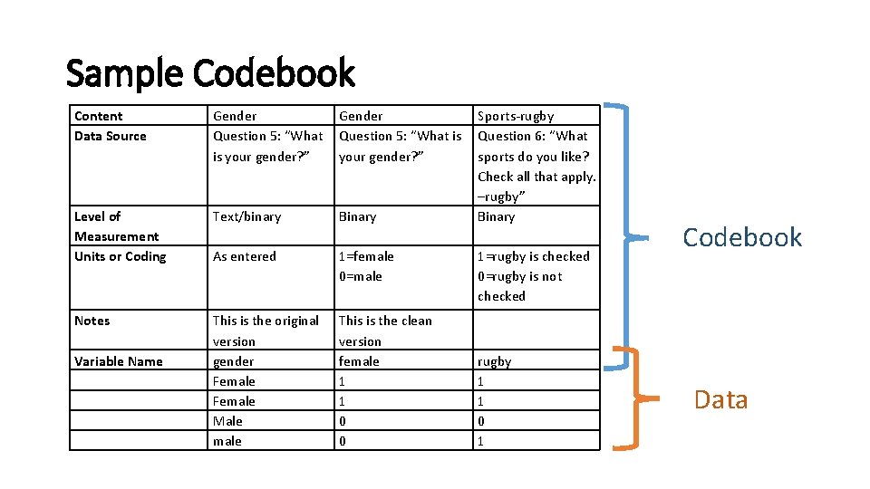 Sample Codebook Content Data Source Gender Question 5: “What is your gender? ” Level