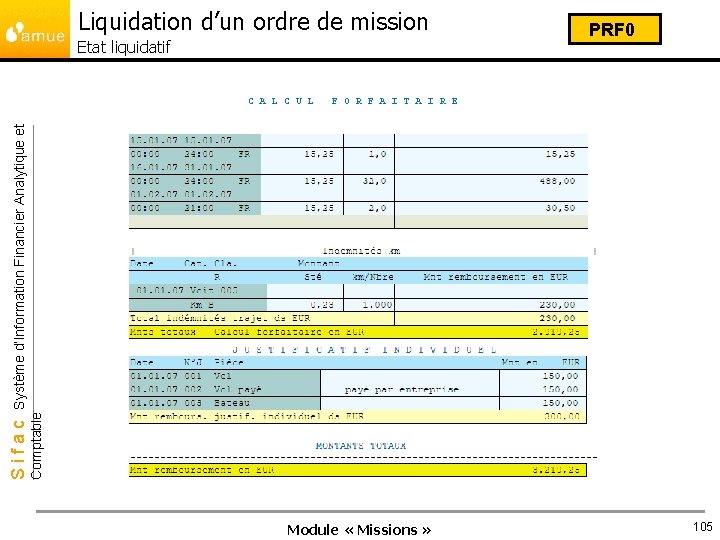 Liquidation d’un ordre de mission Etat liquidatif F O R F A I T