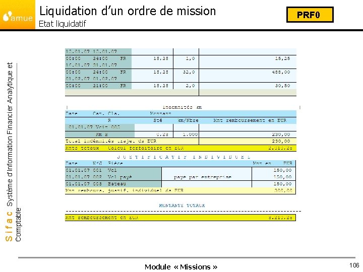 Liquidation d’un ordre de mission Comptable Sifac Système d’Information Financier Analytique et Etat liquidatif