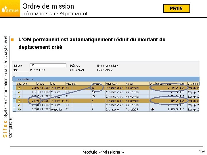 Ordre de mission n L’OM permanent est automatiquement réduit du montant du déplacement créé