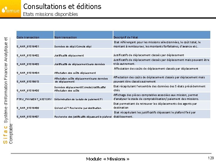 Consultations et éditions Code transaction Nom transaction S_AHR_61016401 Données de dépl. /Cumuls dépl S_AHR_61016402