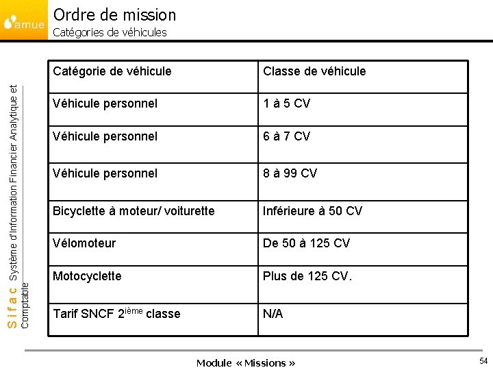 Ordre de mission Comptable Sifac Système d’Information Financier Analytique et Catégories de véhicules Catégorie