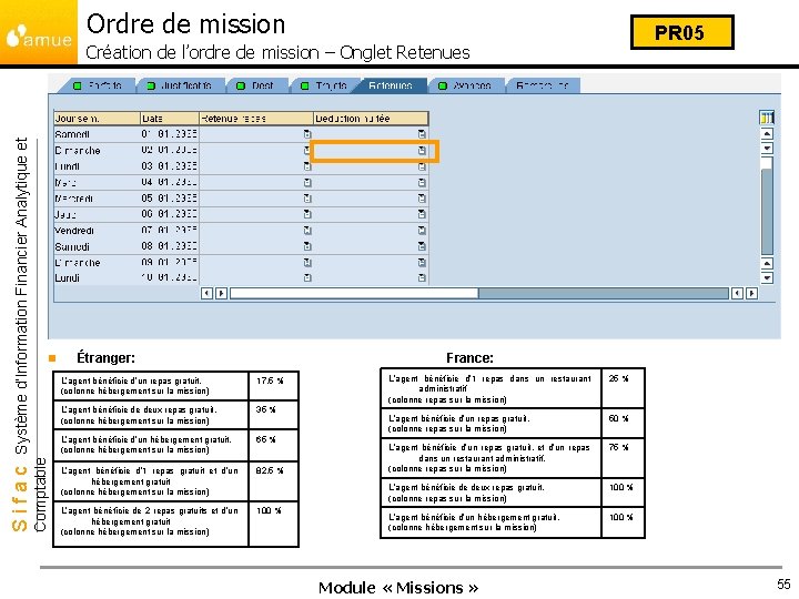 Ordre de mission PR 05 n Comptable Sifac Système d’Information Financier Analytique et Création