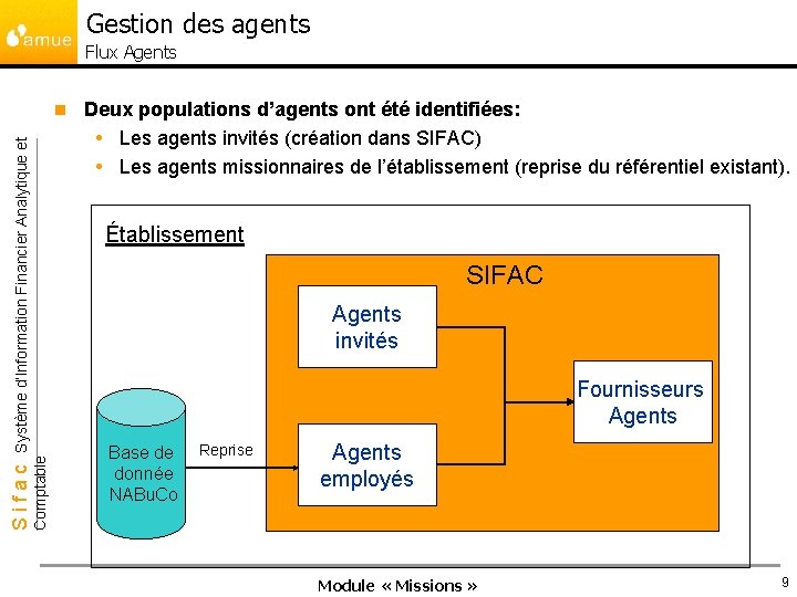 Gestion des agents Flux Agents Deux populations d’agents ont été identifiées: Les agents invités