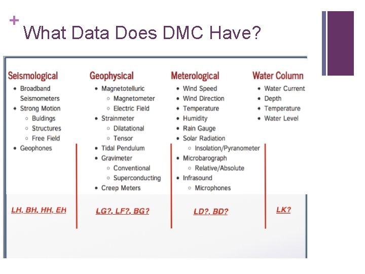 + What Data Does DMC Have? 
