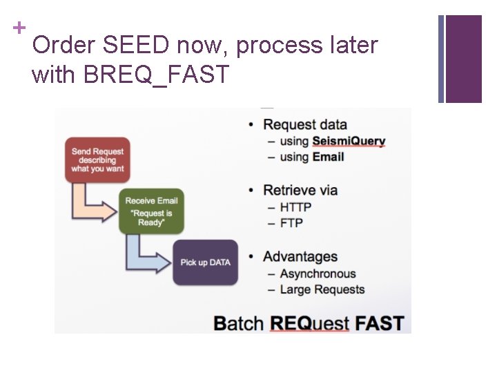 + Order SEED now, process later with BREQ_FAST 