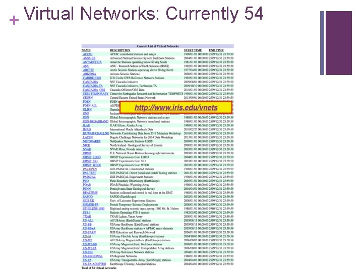 Virtual Networks: Currently 54 + 