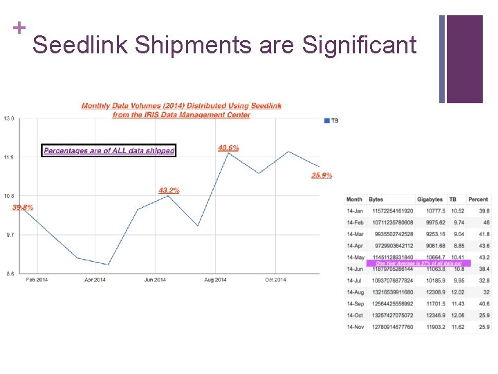 + Seedlink Shipments are Significant 