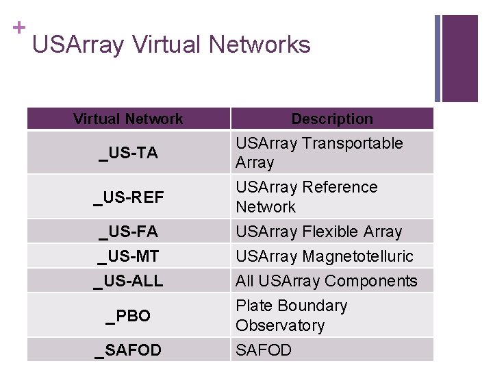 + USArray Virtual Networks Virtual Network _US-TA _US-REF _US-FA _US-MT _US-ALL _PBO _SAFOD Description