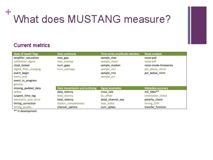 + What does MUSTANG measure? Current metrics 