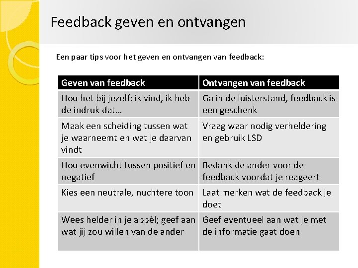 Feedback geven en ontvangen Een paar tips voor het geven en ontvangen van feedback: