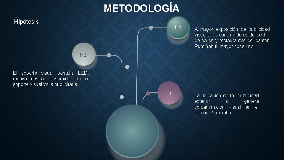 METODOLOGÍA Hipótesis H 1 A mayor exposición de publicidad visual a los consumidores del