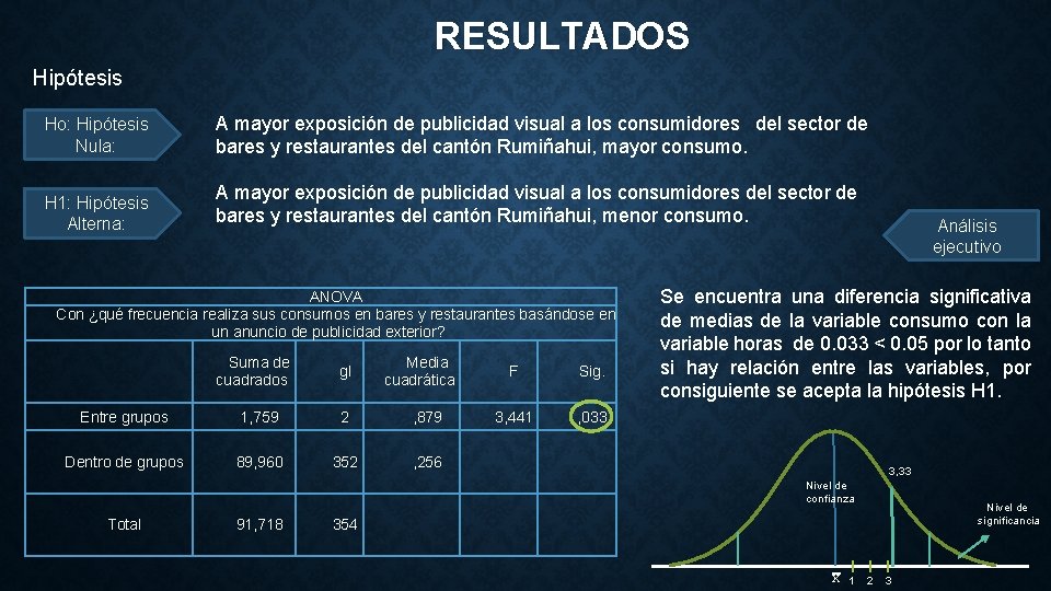 RESULTADOS Hipótesis Ho: Hipótesis Nula: A mayor exposición de publicidad visual a los consumidores