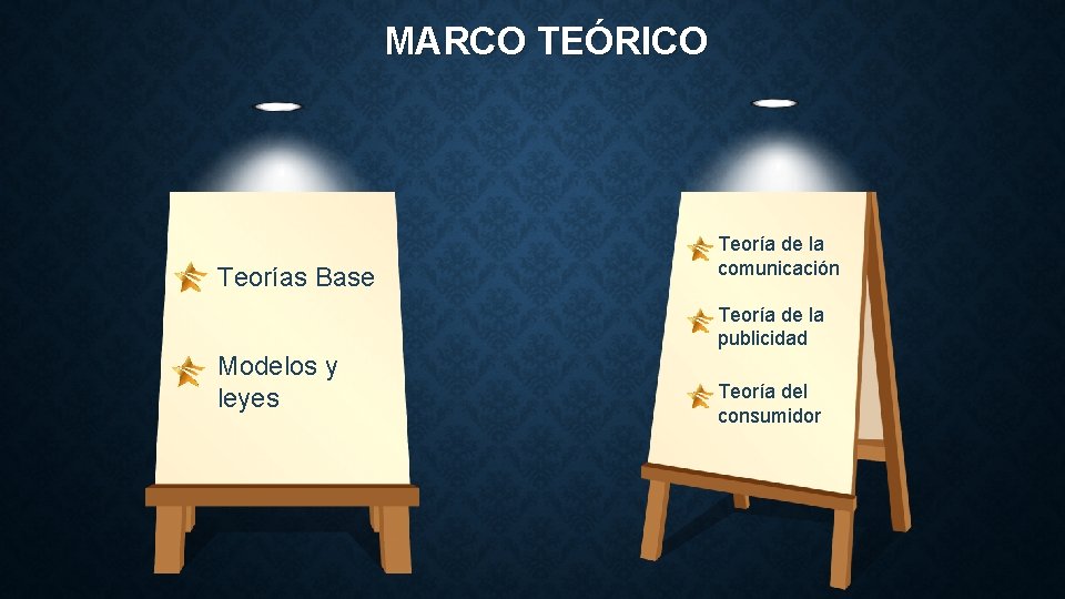 MARCO TEÓRICO Teorías Base Teoría de la comunicación Teoría de la publicidad Modelos y