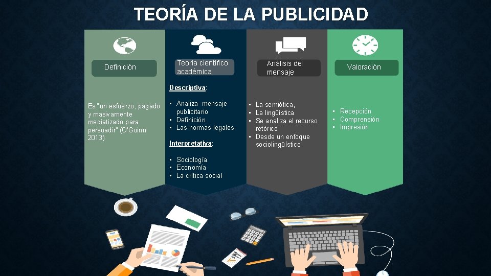 TEORÍA DE LA PUBLICIDAD Definición Teoría científico académica Análisis del mensaje Valoración Descriptiva: Es
