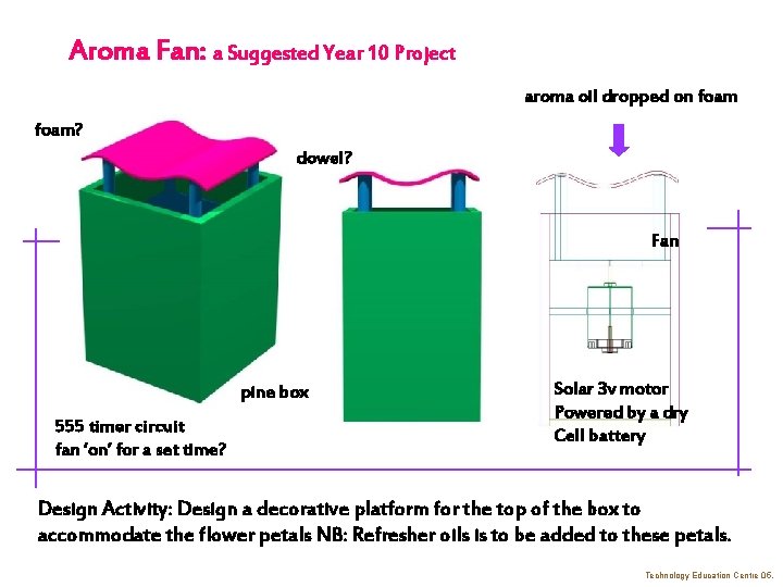 Aroma Fan: a Suggested Year 10 Project aroma oil dropped on foam? dowel? Fan