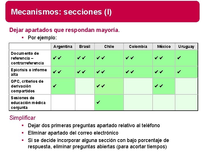 Mecanismos: secciones (I) Dejar apartados que respondan mayoría. § Por ejemplo: Argentina Brasil Chile