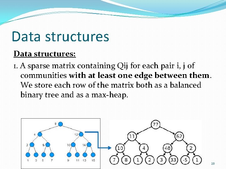 Data structures: 1. A sparse matrix containing Qij for each pair i, j of