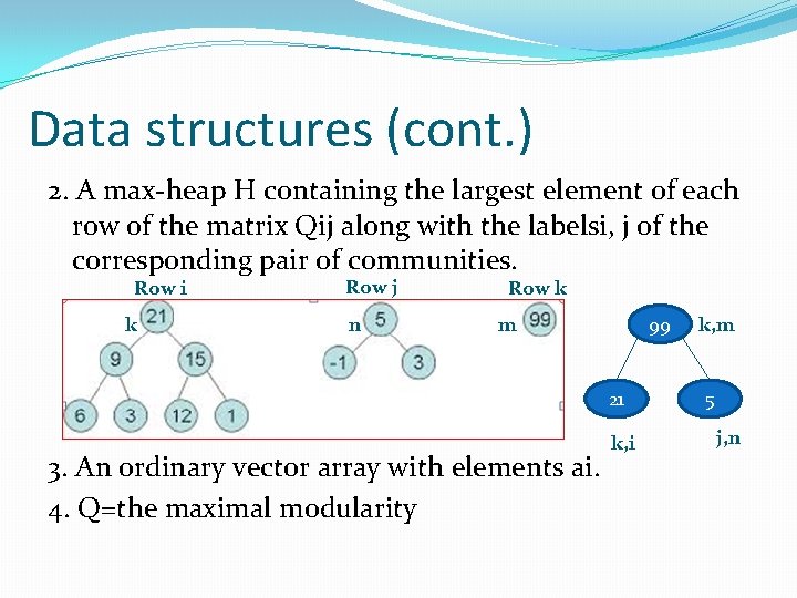Data structures (cont. ) 2. A max-heap H containing the largest element of each