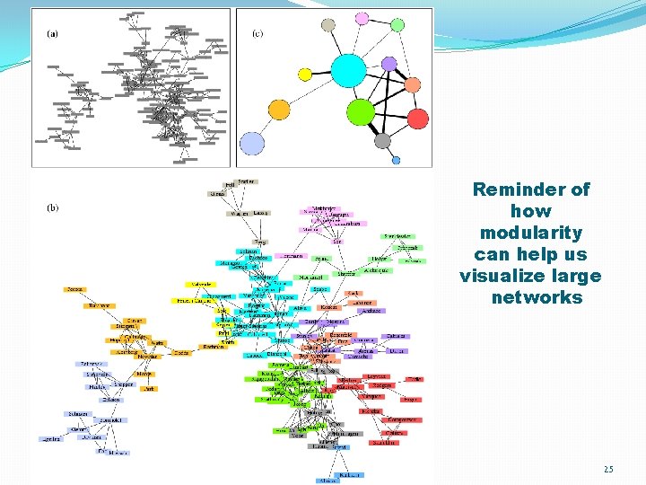 Reminder of how modularity can help us visualize large networks 25 Reminder of how modularity can help us visualize large networks 25