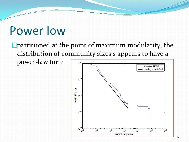 Power low �partitioned at the point of maximum modularity, the distribution of community sizes Power low �partitioned at the point of maximum modularity, the distribution of community sizes