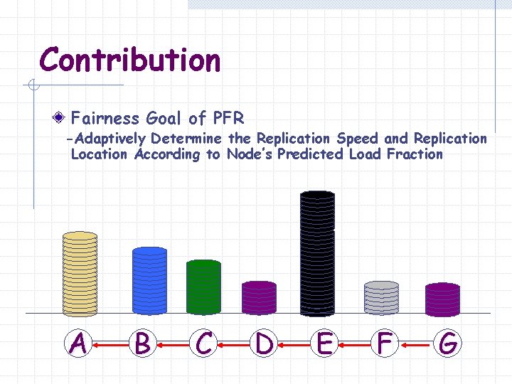 Contribution Fairness Goal of PFR -Adaptively Determine the Replication Speed and Replication Location According