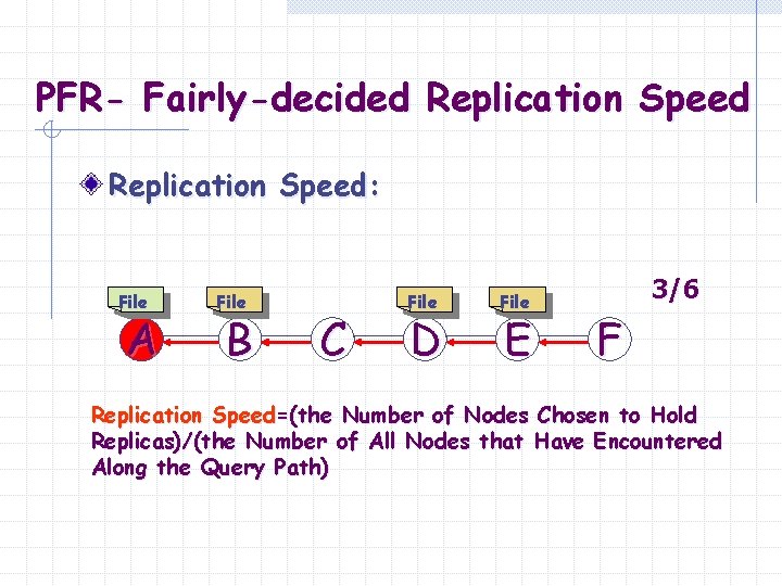 PFR- Fairly-decided Replication Speed: File A File B C File D File E 3/6