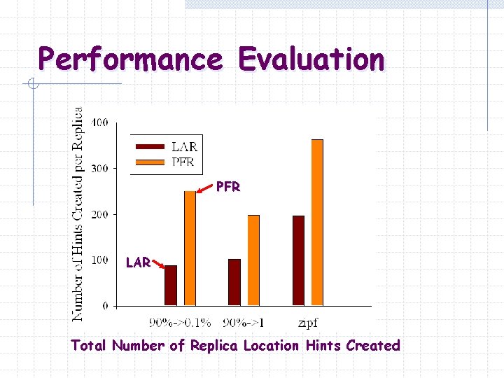Performance Evaluation PFR LAR Total Number of Replica Location Hints Created 