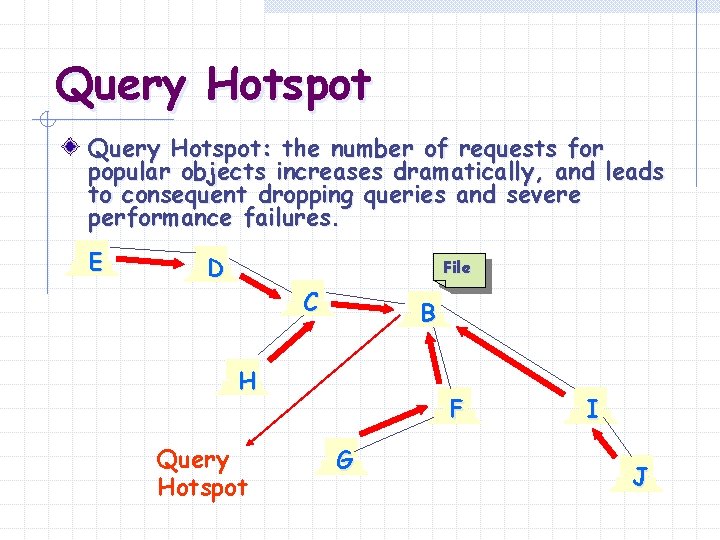Query Hotspot: the number of requests for popular objects increases dramatically, and leads to