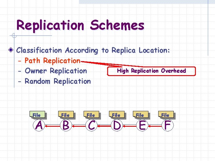 Replication Schemes Classification According to Replica Location: - Path Replication High Replication Overhead -
