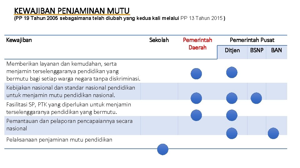 KEWAJIBAN PENJAMINAN MUTU (PP 19 Tahun 2005 sebagaimana telah diubah yang kedua kali melalui