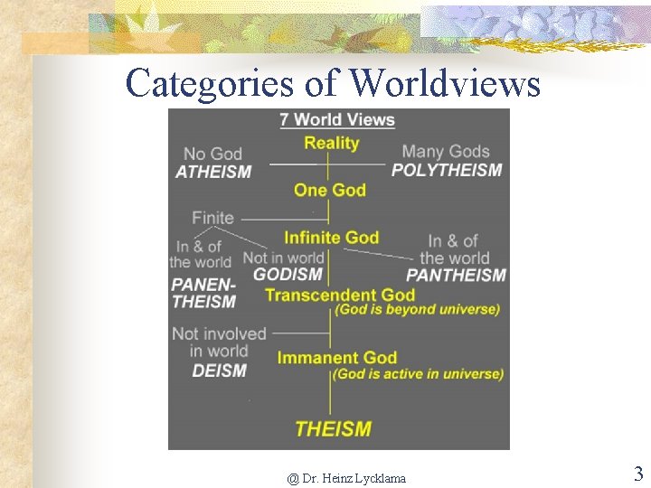 Categories of Worldviews @ Dr. Heinz Lycklama 3 