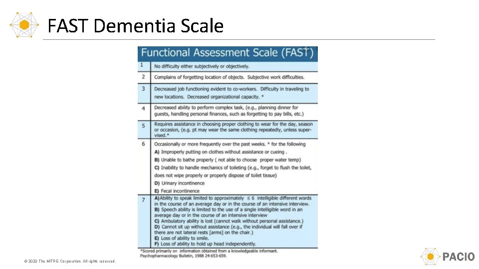 FAST Dementia Scale © 2020 The MITRE Corporation. All rights reserved. 