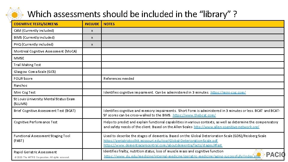 Which assessments should be included in the “library” ? COGNITIVE TESTS/SCREENS INCLUDE CAM (Currently