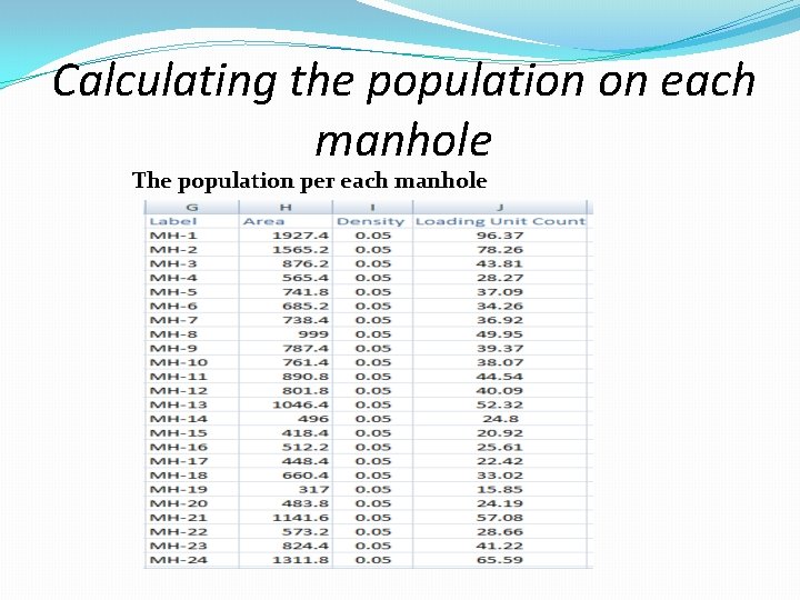 Calculating the population on each manhole The population per each manhole 