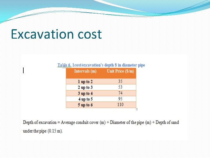 Excavation cost 