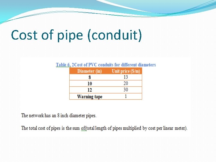Cost of pipe (conduit) 