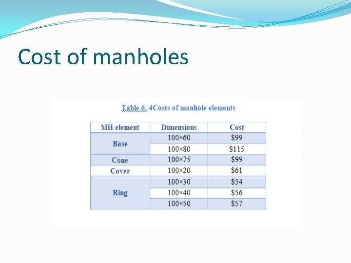 Cost of manholes 