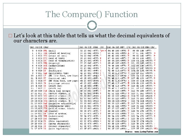 The Compare() Function � Let’s look at this table that tells us what the