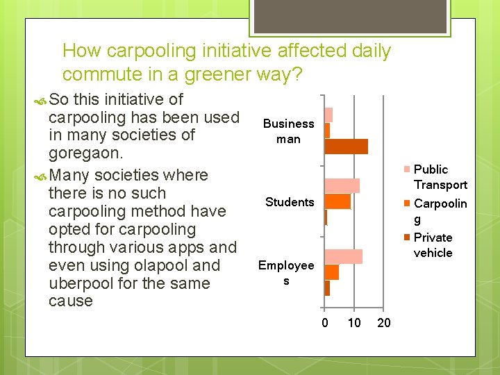 How carpooling initiative affected daily commute in a greener way? So this initiative of