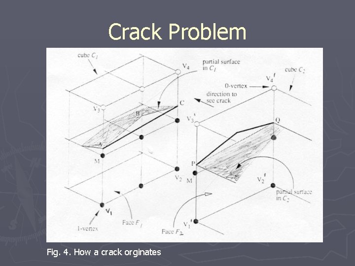 Crack Problem Fig. 4. How a crack orginates 
