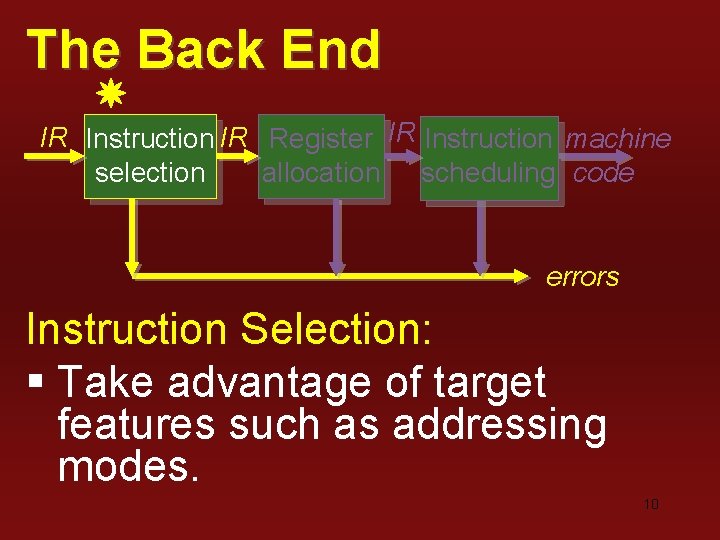 The Back End IR Instruction IR Register IR Instruction machine selection allocation scheduling code