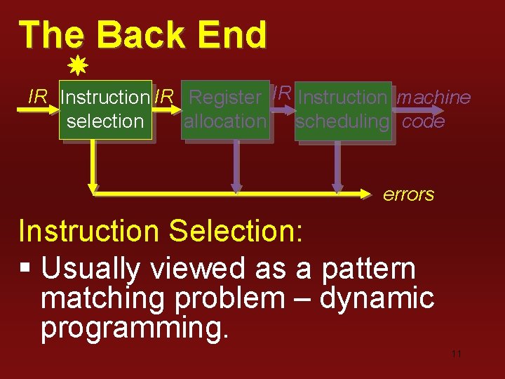 The Back End IR Instruction IR Register IR Instruction machine selection allocation scheduling code