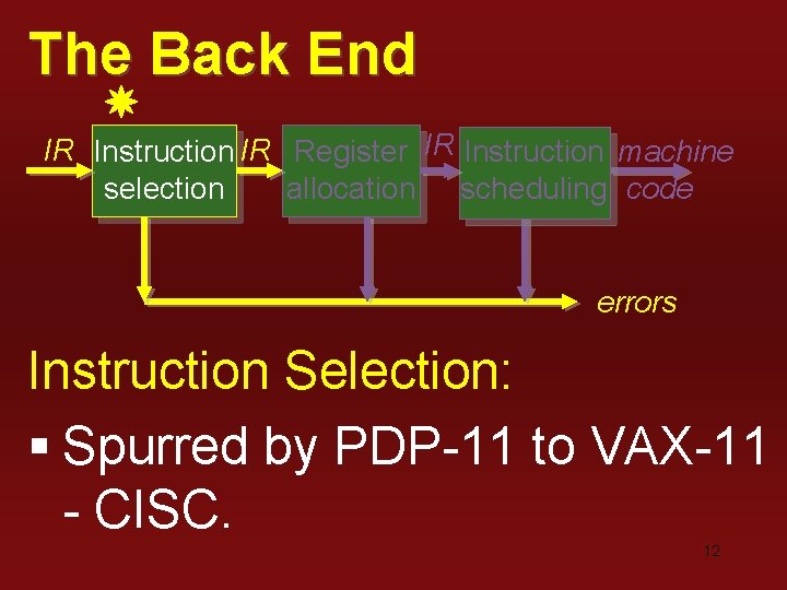 The Back End IR Instruction IR Register IR Instruction machine selection allocation scheduling code